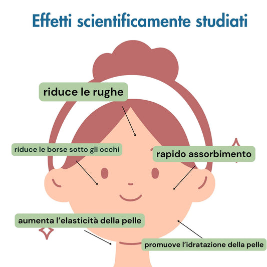 Siero Retinolo Vegetale e Flavonoidi dell'Uva Anti-età Total Face - Officina dei Saponi