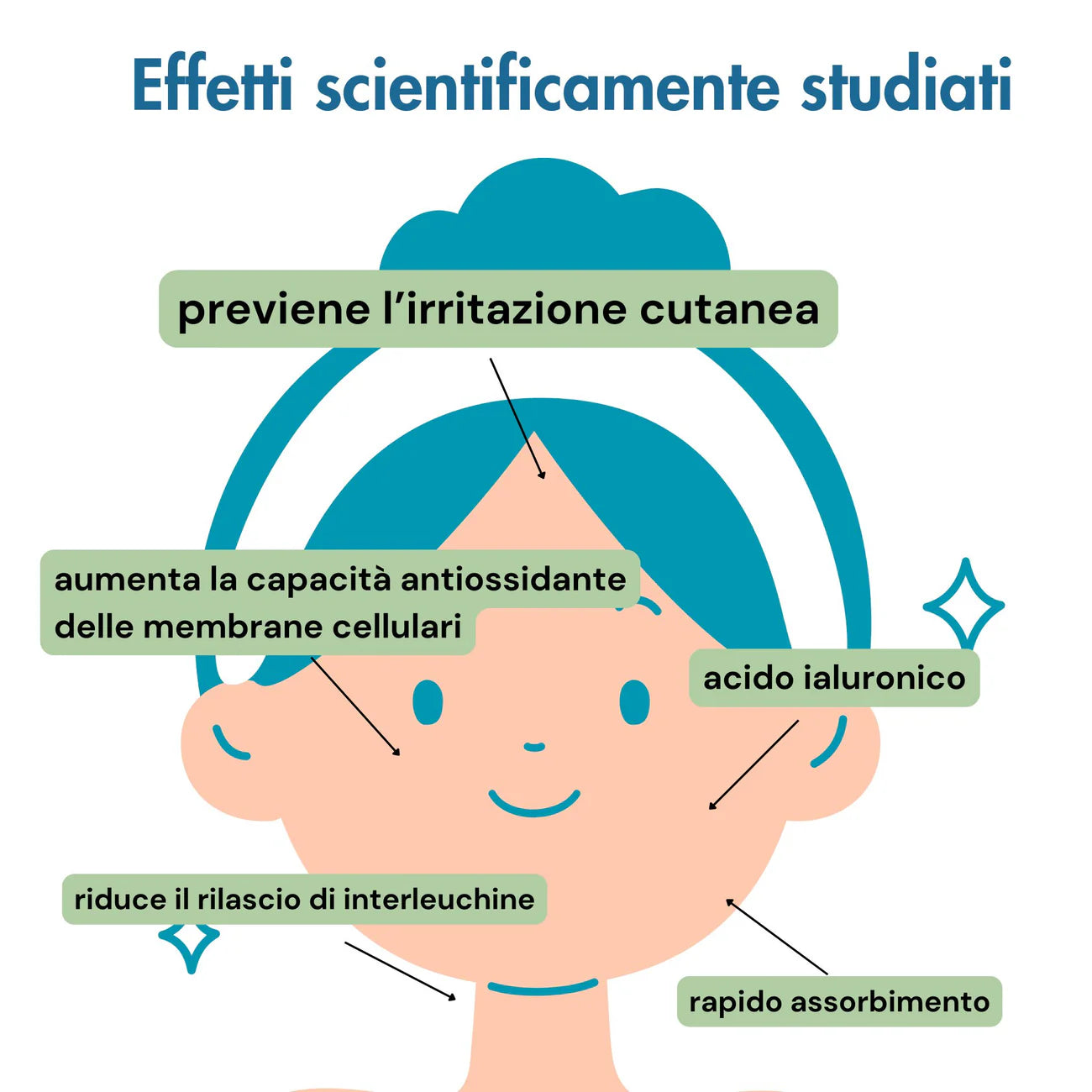 Siero Acido Ialuronico e Fico D'India Idratante e Protettivo - Officina dei Saponi