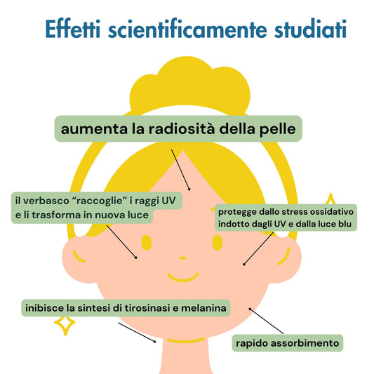 Siero Vitamina C e Verbasco Illuminante - Officina dei Saponi
