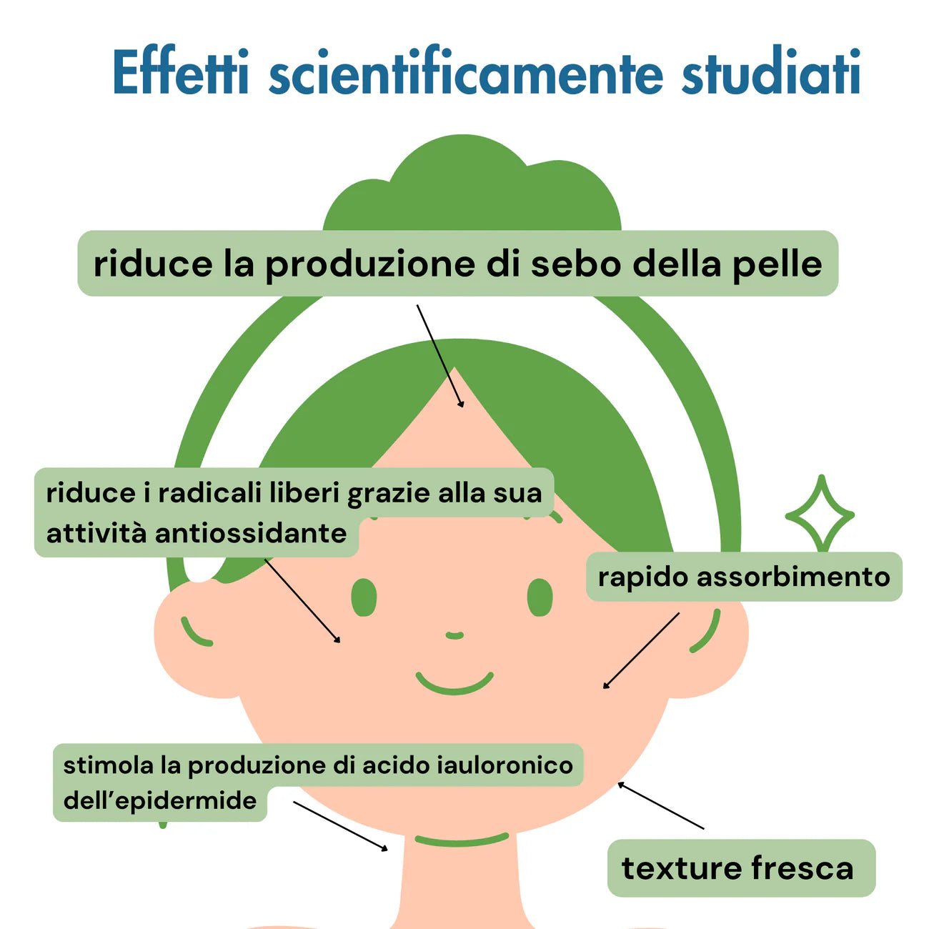 Siero Niacinamide e Micro Alghe Fermentate Sebo-regolatore - Officina dei Saponi