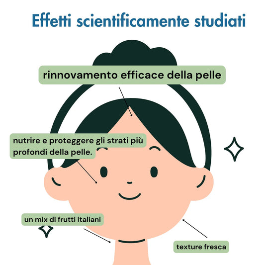 Siero AHA della Frutta e Carbone Vegetale Perfezionante - Officina dei Saponi