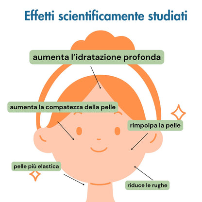 Siero Collagene Vegetale Azione Filler - Officina dei Saponi